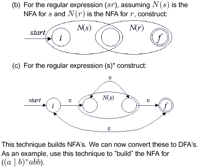 convert regular expression to nfa